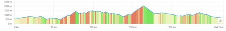 Perfil Sierra Nevada Road Bike Tours®