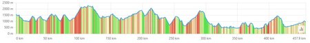 Gran Pedals de Foc i Occitània perfil
